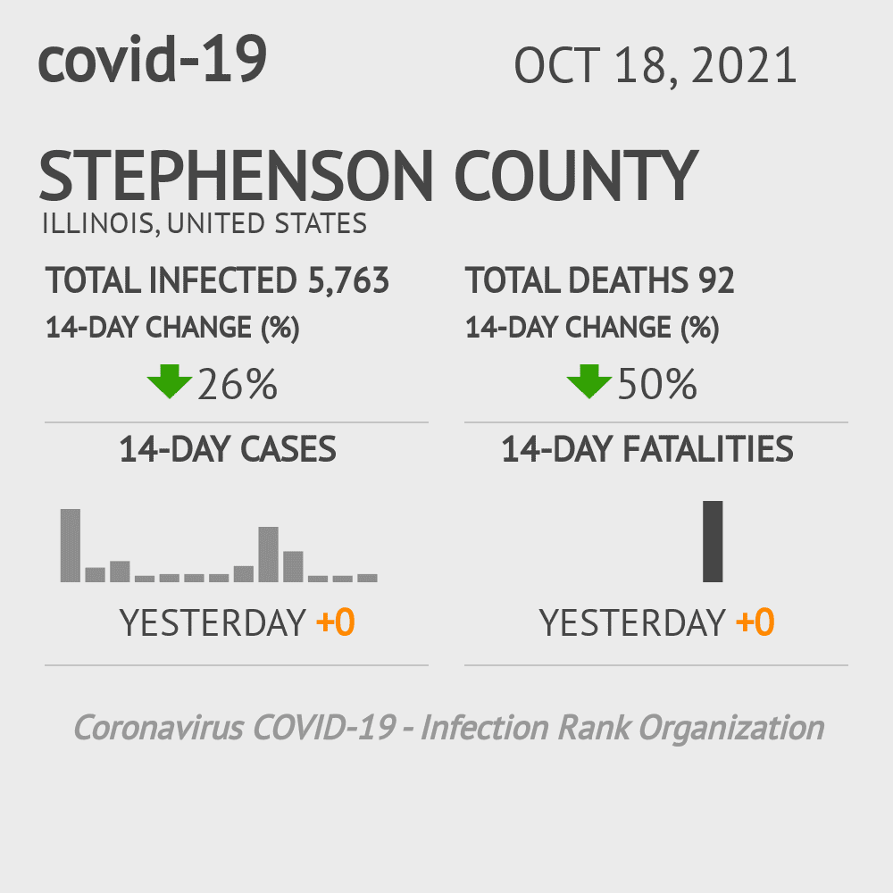 Stephenson Coronavirus Covid-19 Risk of Infection on October 20, 2021