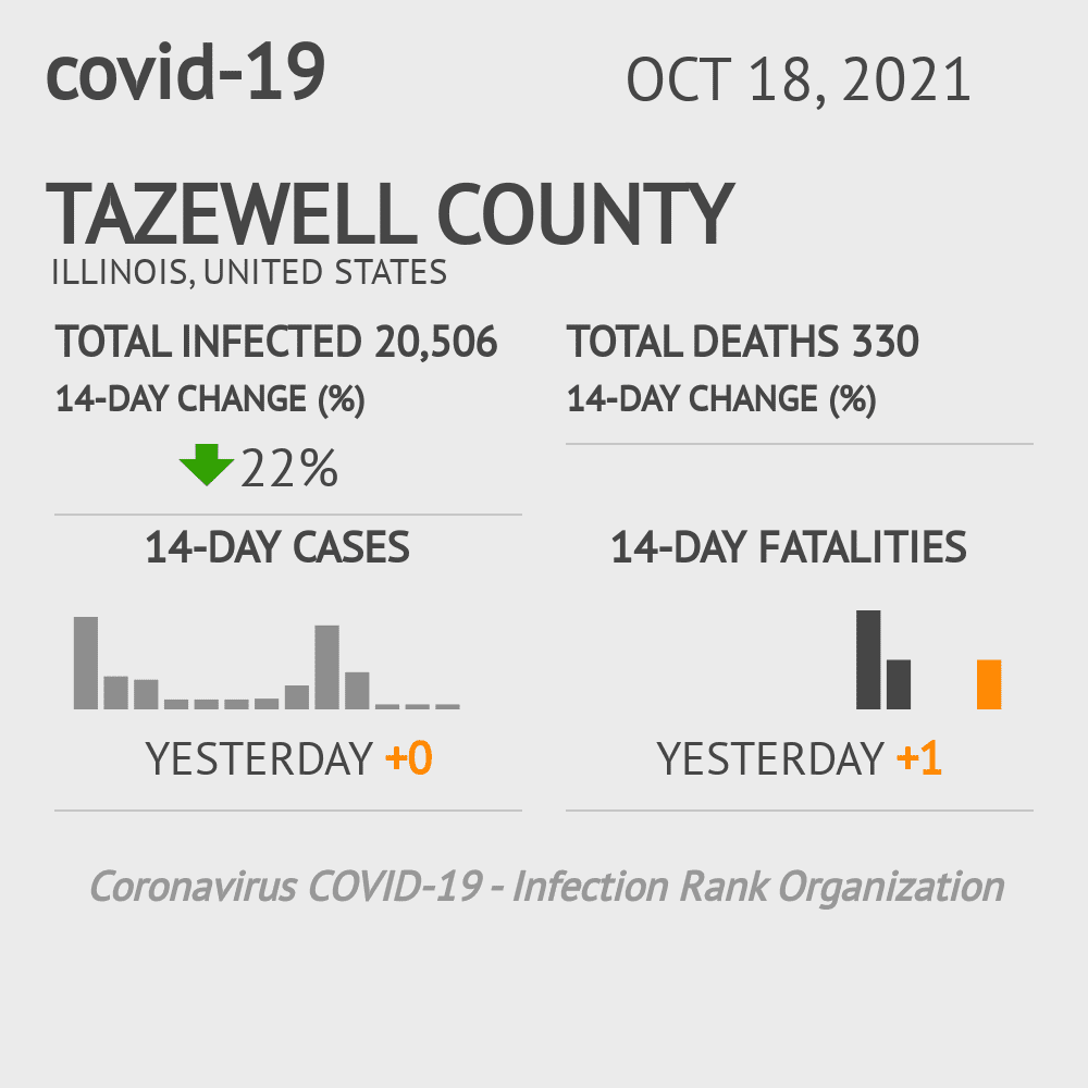 Tazewell Coronavirus Covid-19 Risk of Infection on October 20, 2021