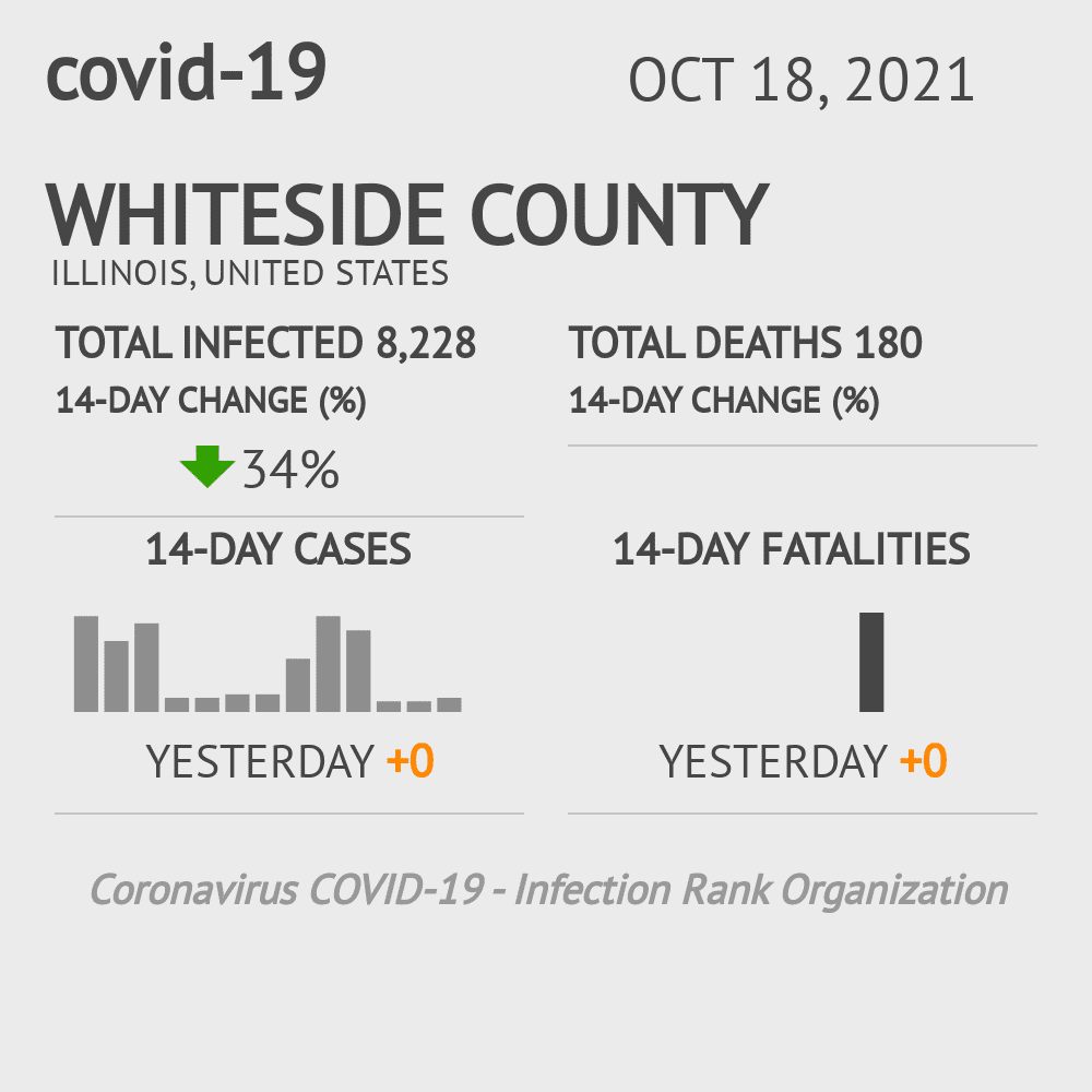 Whiteside Coronavirus Covid-19 Risk of Infection on October 20, 2021