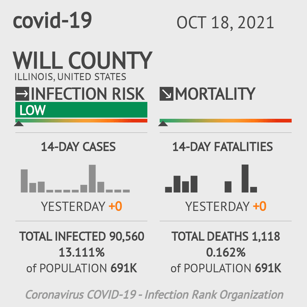 Will Coronavirus Covid-19 Risk of Infection on October 20, 2021