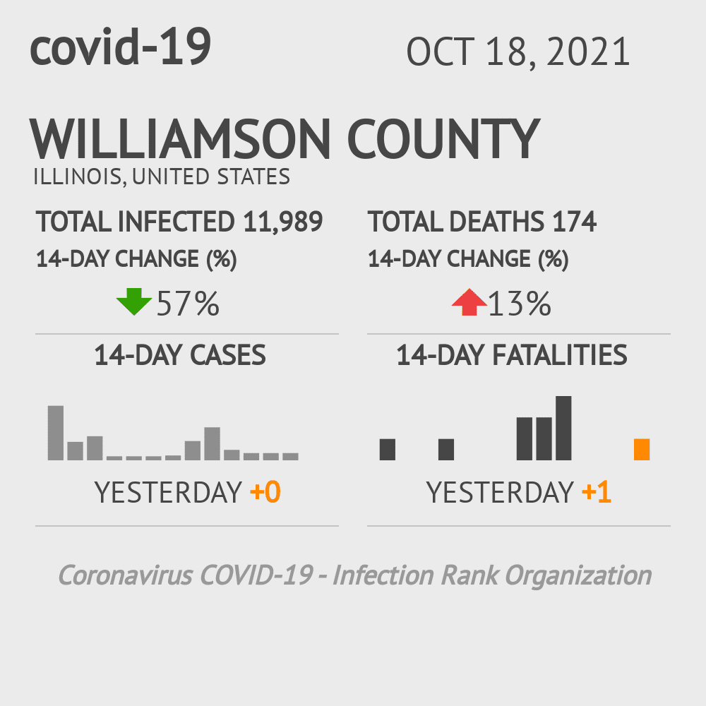 Williamson Coronavirus Covid-19 Risk of Infection on October 20, 2021