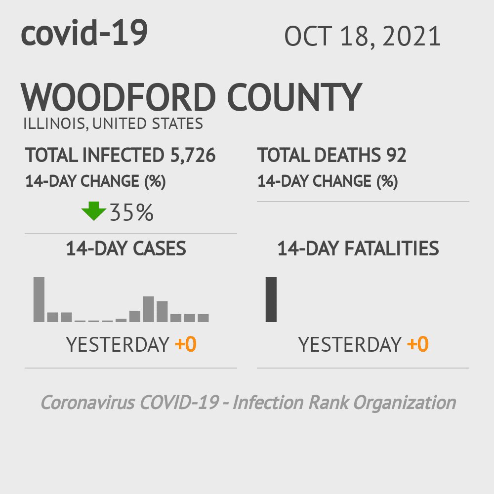 Woodford Coronavirus Covid-19 Risk of Infection on October 20, 2021
