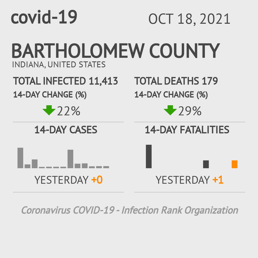 Bartholomew Coronavirus Covid-19 Risk of Infection on October 20, 2021