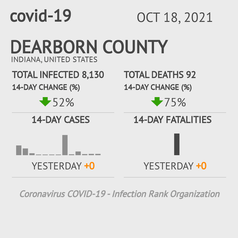 Dearborn Coronavirus Covid-19 Risk of Infection on October 20, 2021