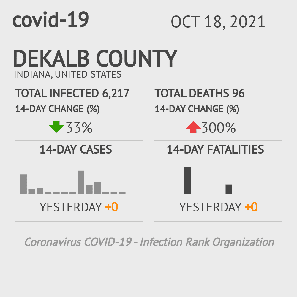 DeKalb Coronavirus Covid-19 Risk of Infection on October 20, 2021