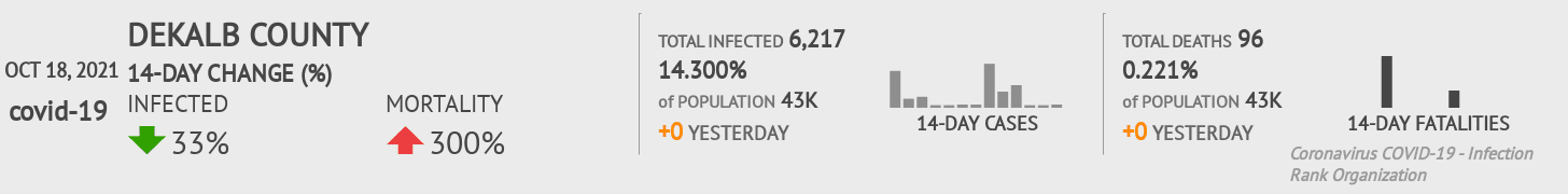 DeKalb Coronavirus Covid-19 Risk of Infection on October 20, 2021