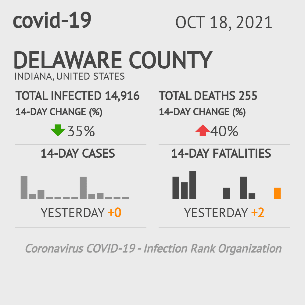 Delaware Coronavirus Covid-19 Risk of Infection on October 20, 2021