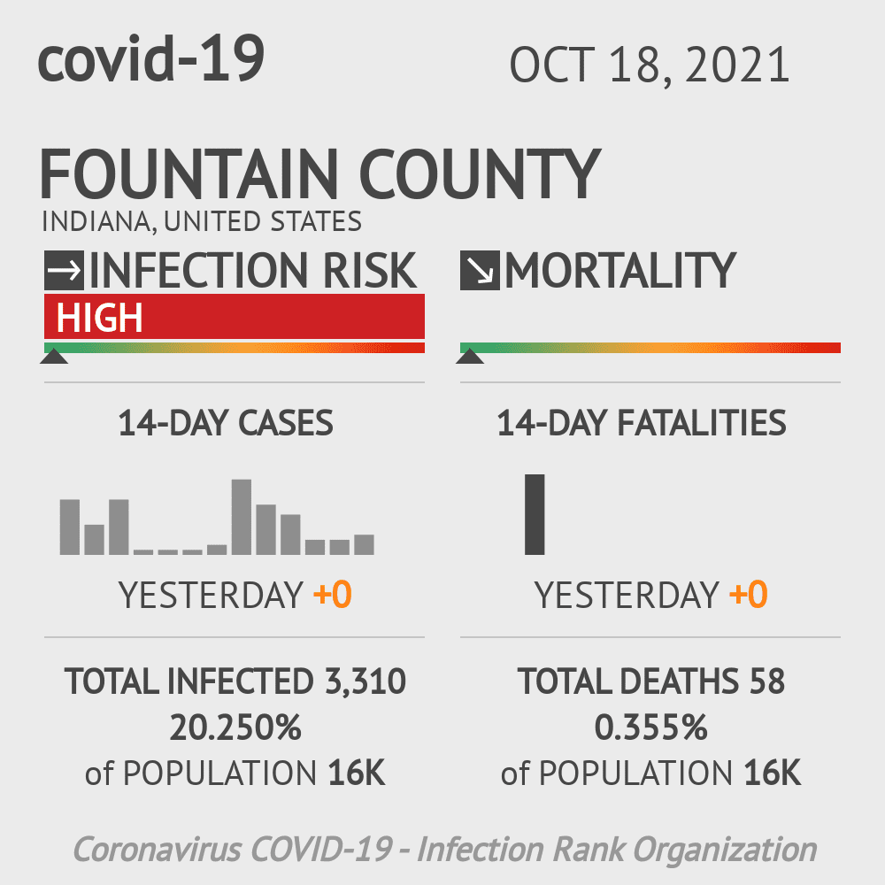 Fountain Coronavirus Covid-19 Risk of Infection on October 20, 2021