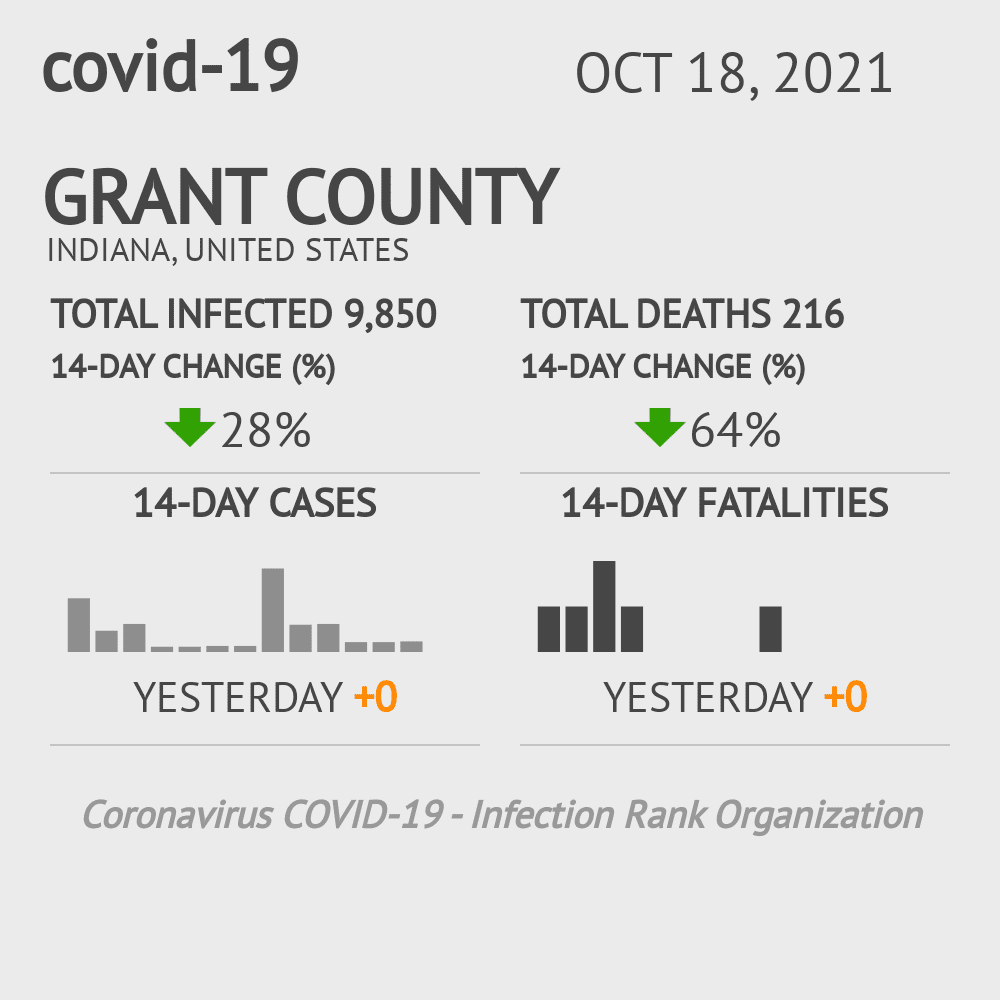 Grant Coronavirus Covid-19 Risk of Infection on October 20, 2021