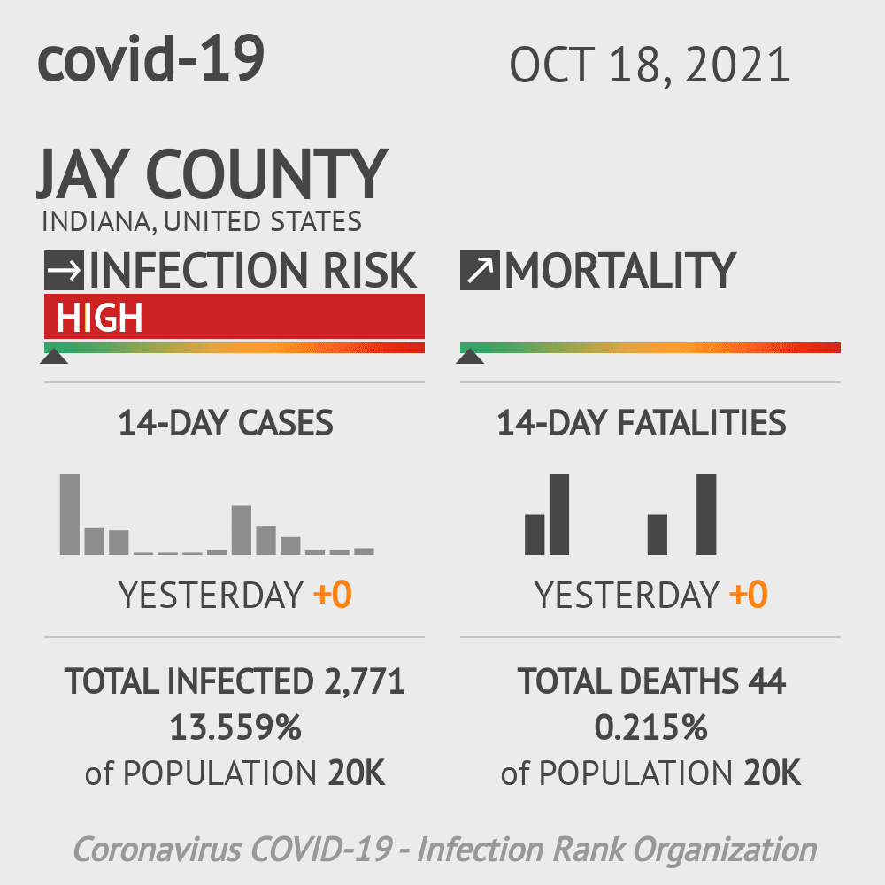 Jay Coronavirus Covid-19 Risk of Infection on October 20, 2021