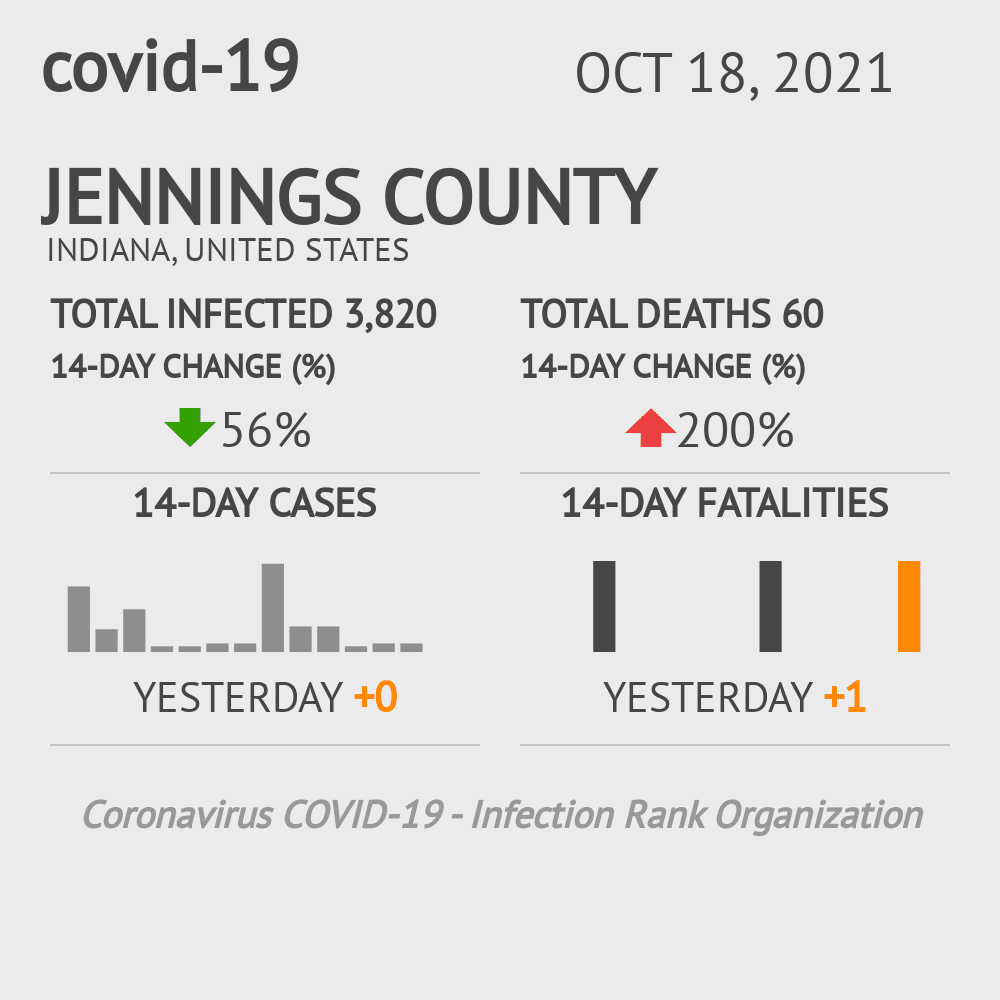 Jennings Coronavirus Covid-19 Risk of Infection on October 20, 2021