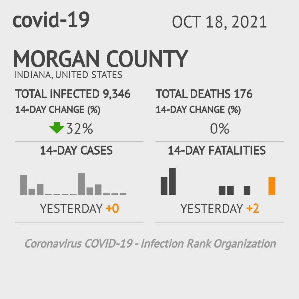 Morgan Coronavirus Covid-19 Risk of Infection on October 20, 2021