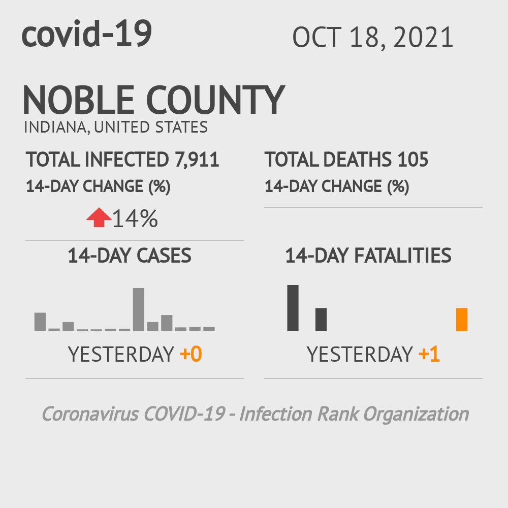 Noble Coronavirus Covid-19 Risk of Infection on October 20, 2021