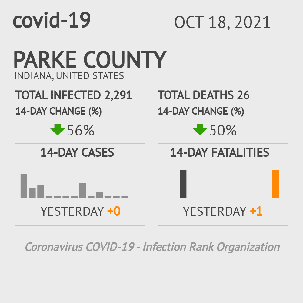 Parke Coronavirus Covid-19 Risk of Infection on October 20, 2021