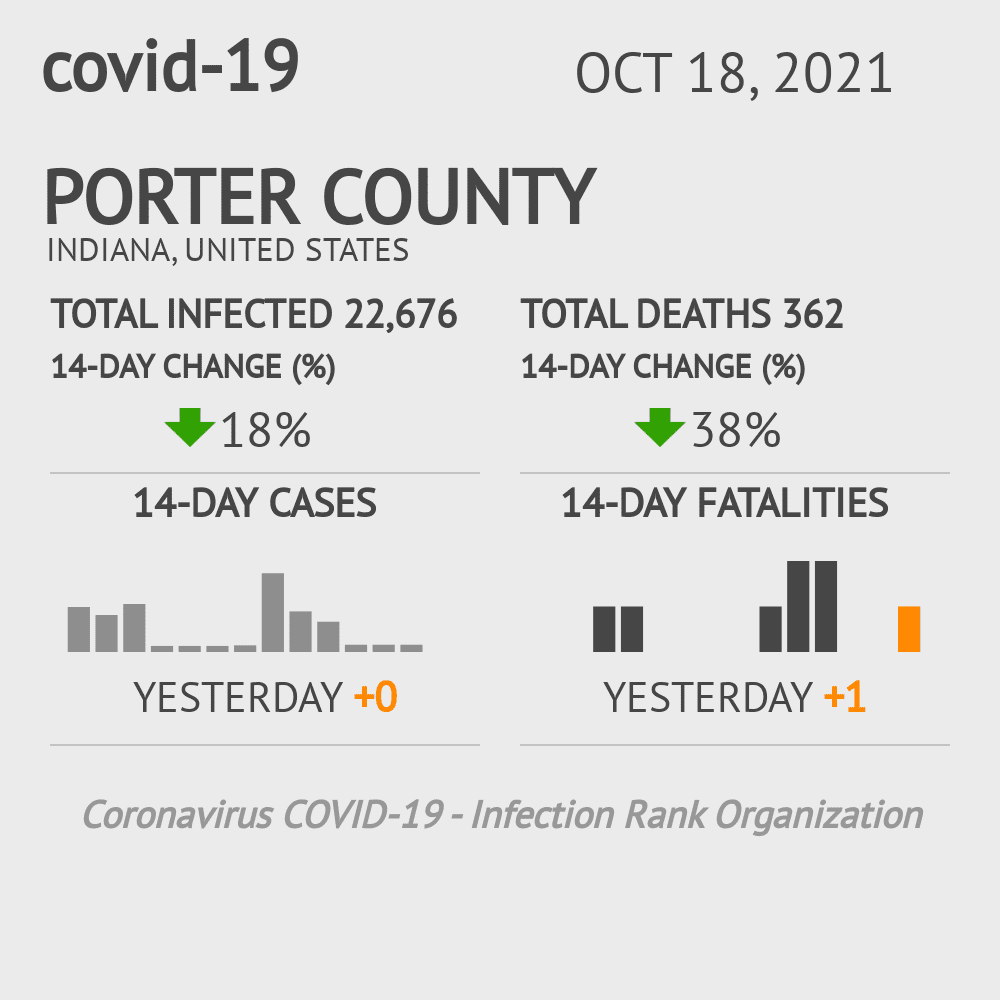 Porter Coronavirus Covid-19 Risk of Infection on October 20, 2021