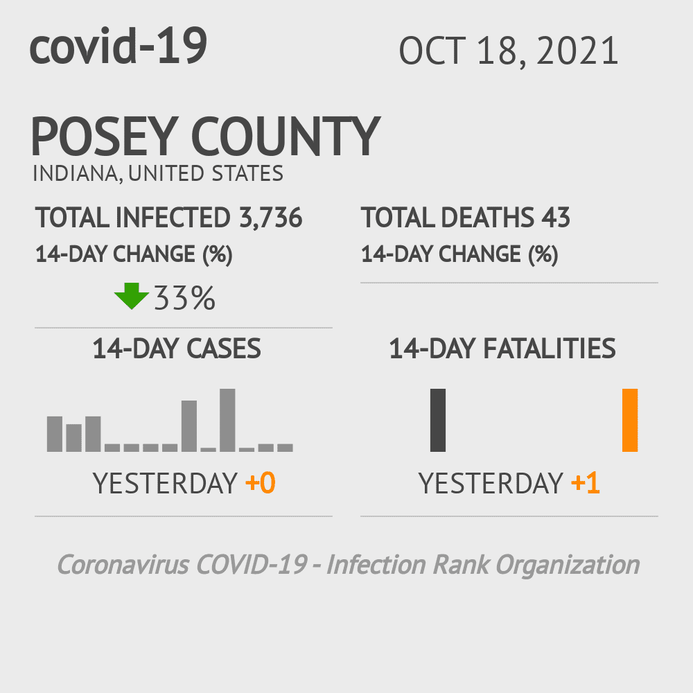 Posey Coronavirus Covid-19 Risk of Infection on October 20, 2021