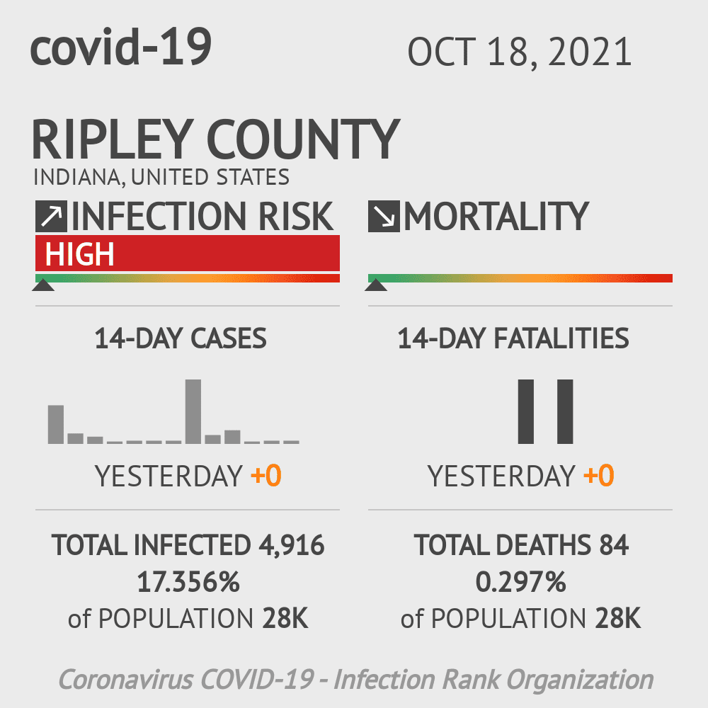 Ripley Coronavirus Covid-19 Risk of Infection on October 20, 2021