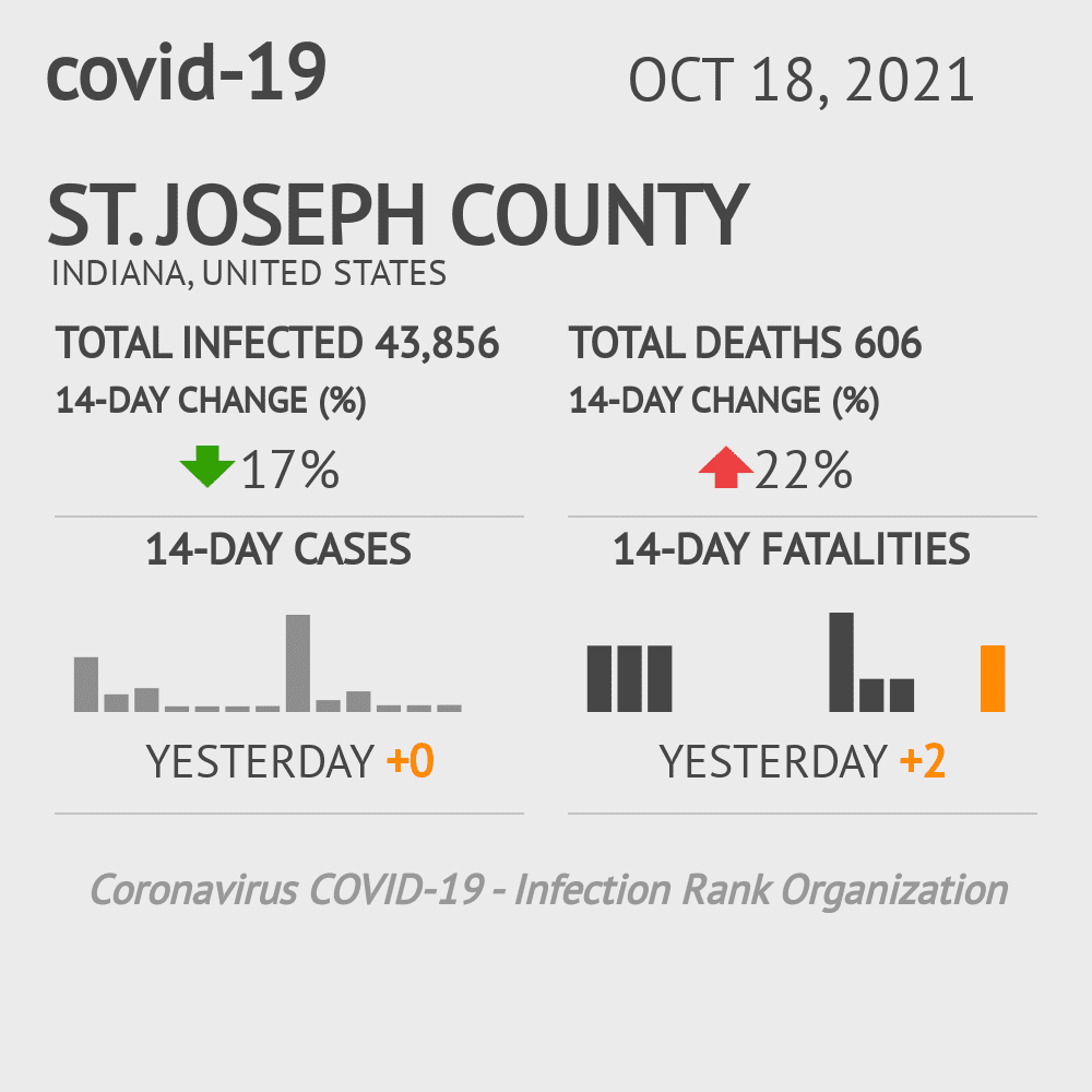 St. Joseph Coronavirus Covid-19 Risk of Infection on October 20, 2021