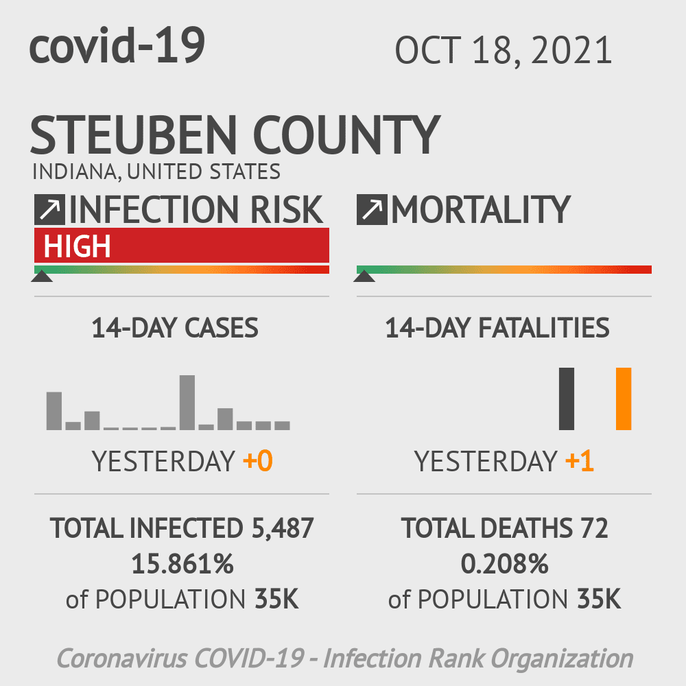 Steuben Coronavirus Covid-19 Risk of Infection on October 20, 2021