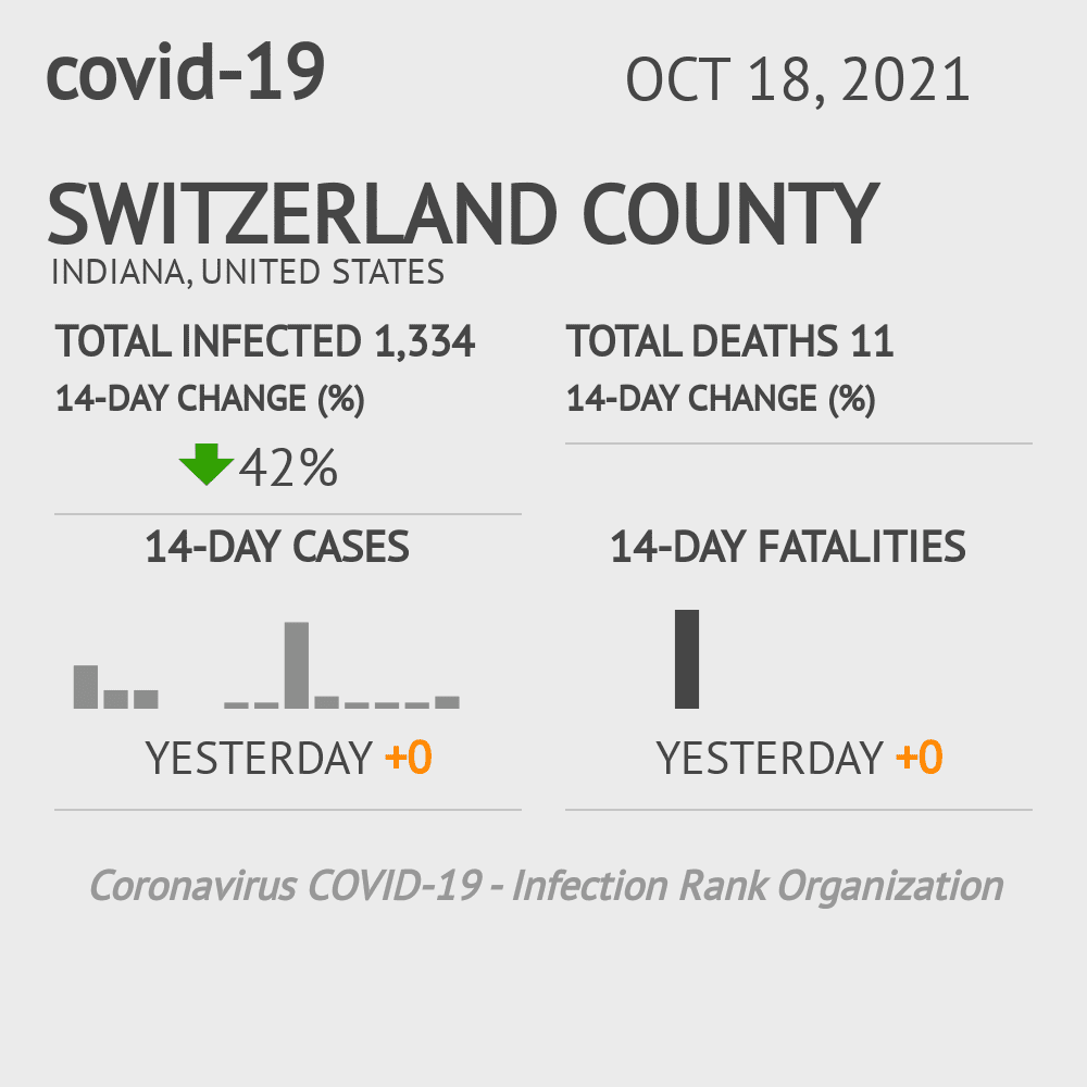 Switzerland Coronavirus Covid-19 Risk of Infection on October 20, 2021
