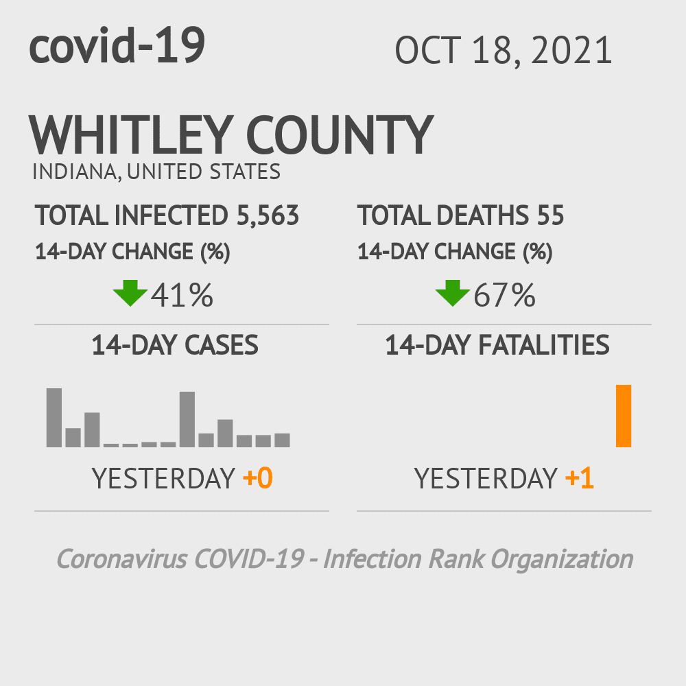 Whitley Coronavirus Covid-19 Risk of Infection on October 20, 2021