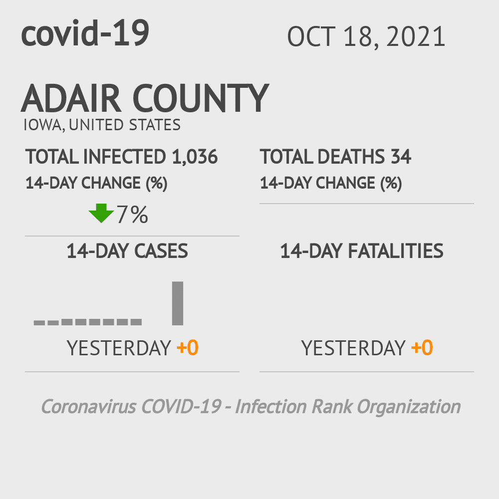 Adair Coronavirus Covid-19 Risk of Infection on October 20, 2021