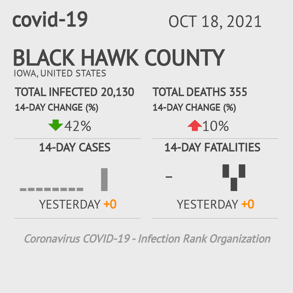 Black Hawk Coronavirus Covid-19 Risk of Infection on October 20, 2021
