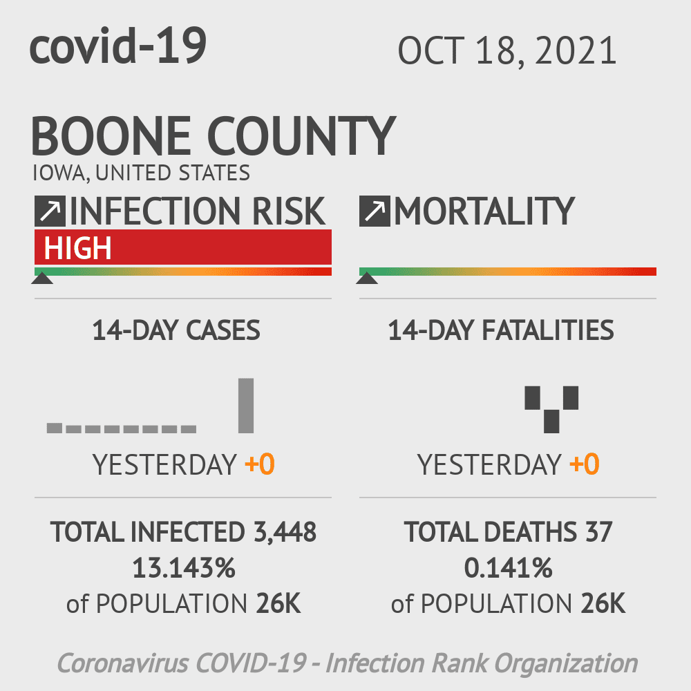 Boone Coronavirus Covid-19 Risk of Infection on October 20, 2021