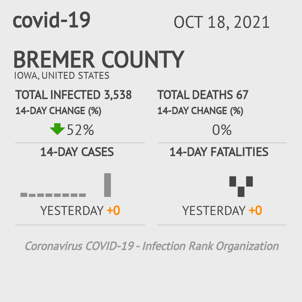 Bremer Coronavirus Covid-19 Risk of Infection on October 20, 2021