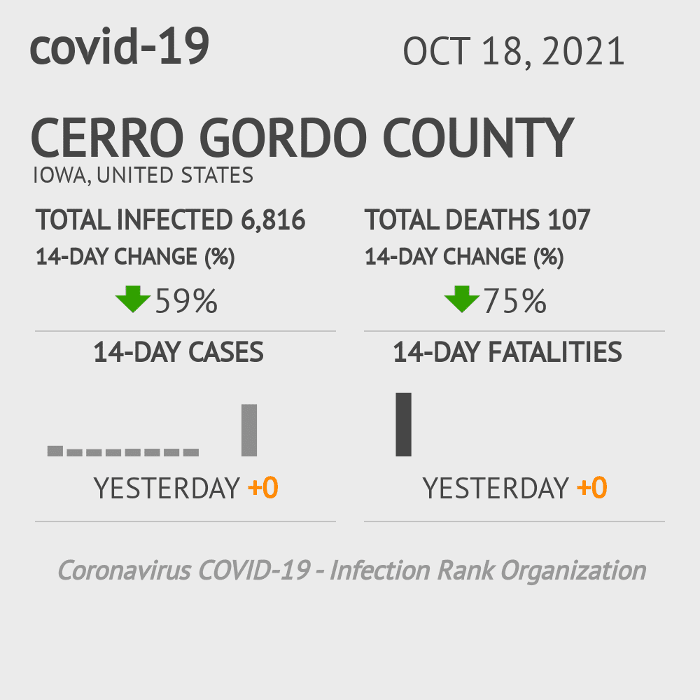 Cerro Gordo Coronavirus Covid-19 Risk of Infection on October 20, 2021