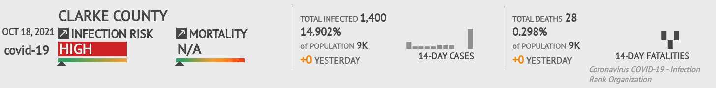 Clarke Coronavirus Covid-19 Risk of Infection on October 20, 2021