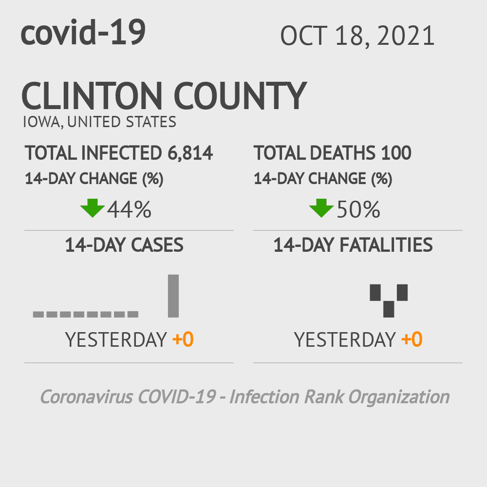 Clinton Coronavirus Covid-19 Risk of Infection on October 20, 2021