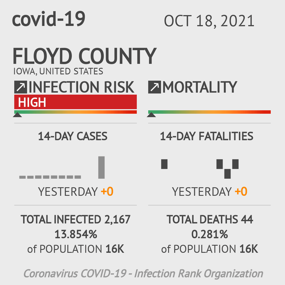 Floyd Coronavirus Covid-19 Risk of Infection on October 20, 2021