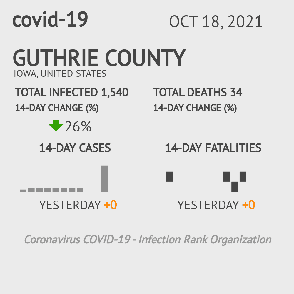 Guthrie Coronavirus Covid-19 Risk of Infection on October 20, 2021