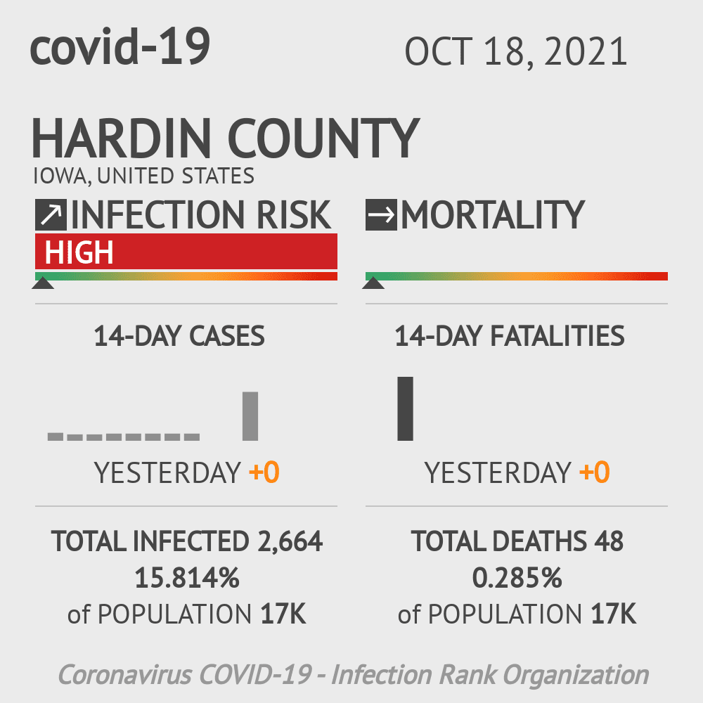 Hardin Coronavirus Covid-19 Risk of Infection on October 20, 2021