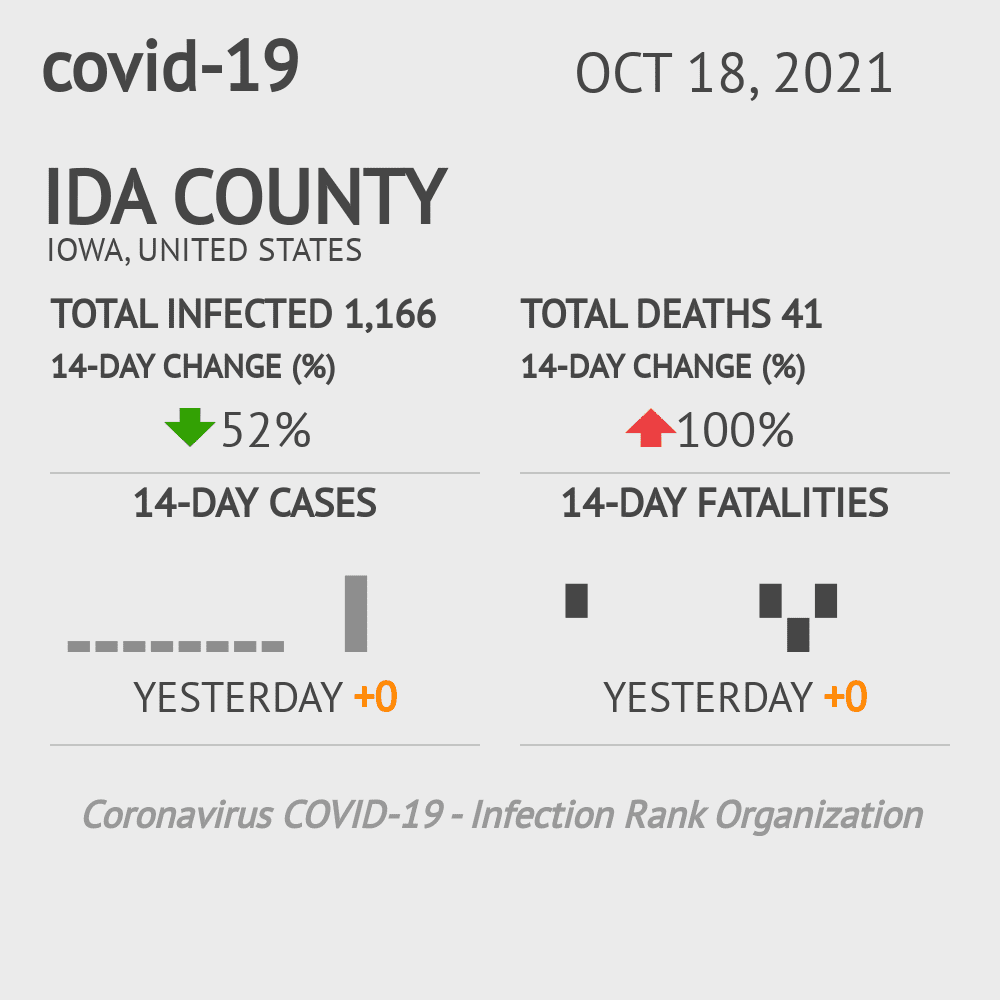 Ida Coronavirus Covid-19 Risk of Infection on October 20, 2021