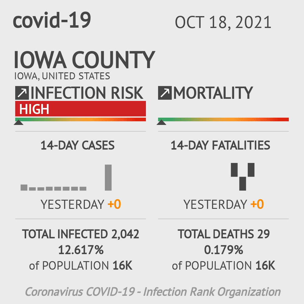 Iowa Coronavirus Covid-19 Risk of Infection on October 20, 2021