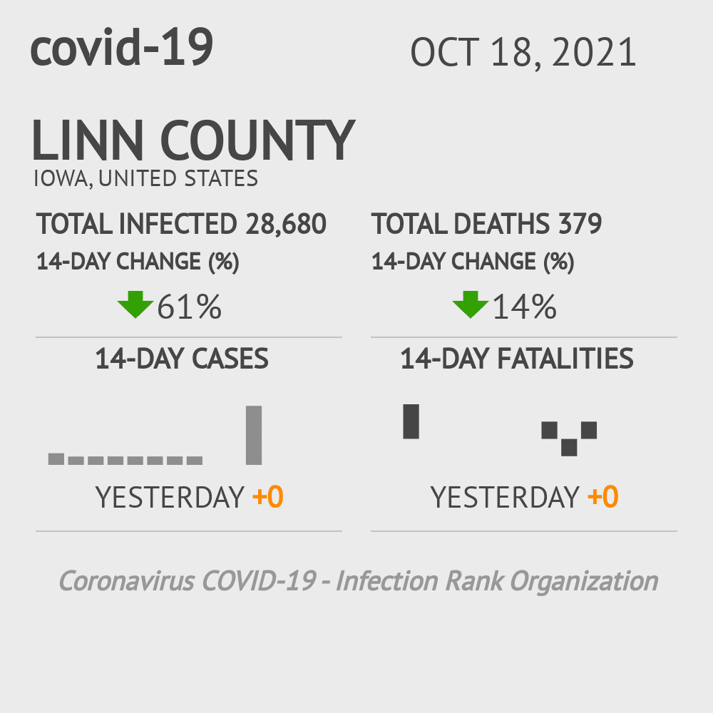 Linn Coronavirus Covid-19 Risk of Infection on October 20, 2021