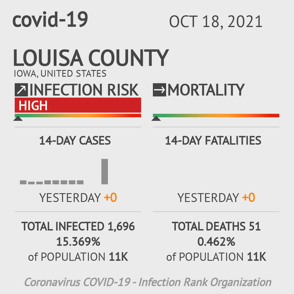 Louisa Coronavirus Covid-19 Risk of Infection on October 20, 2021