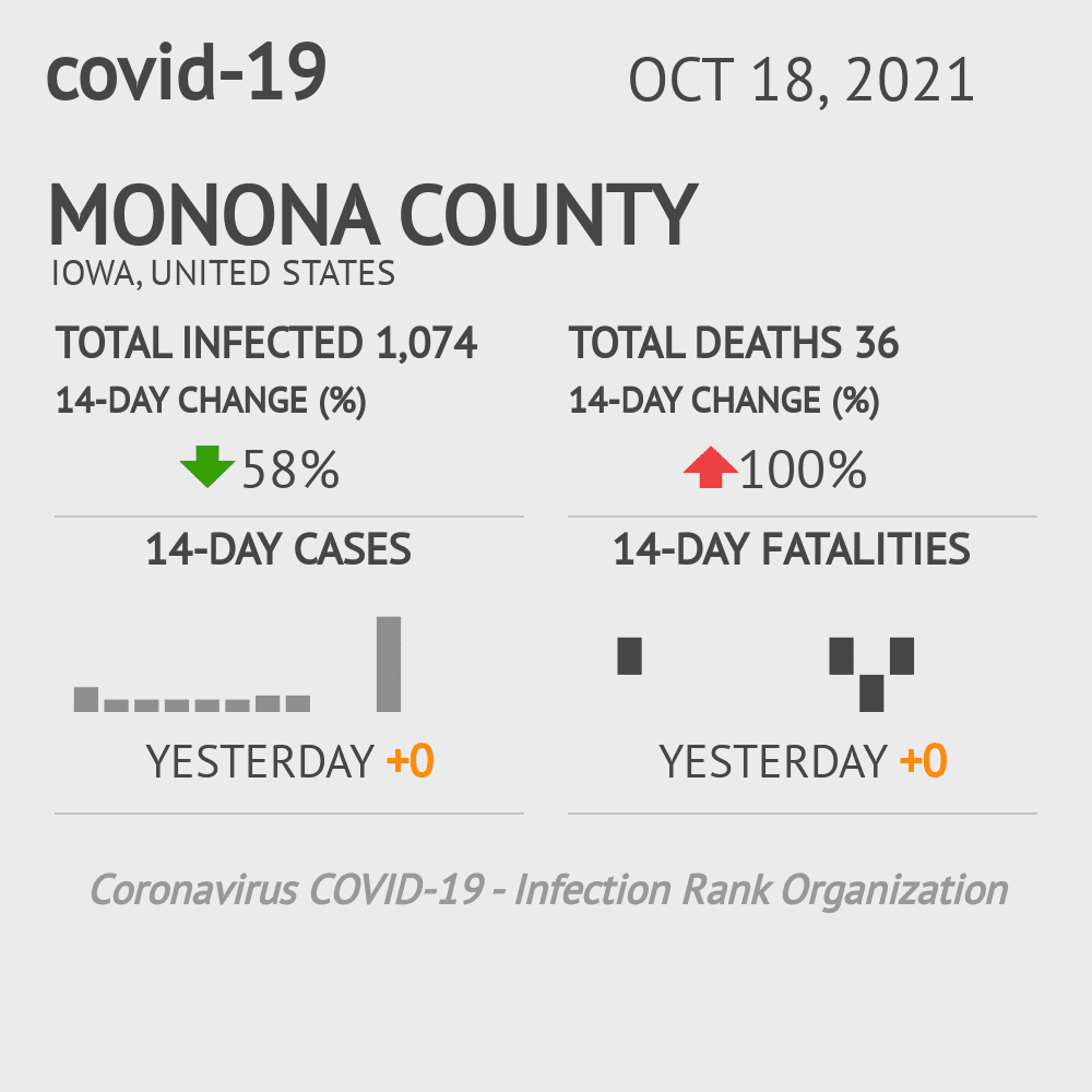 Monona Coronavirus Covid-19 Risk of Infection on October 20, 2021
