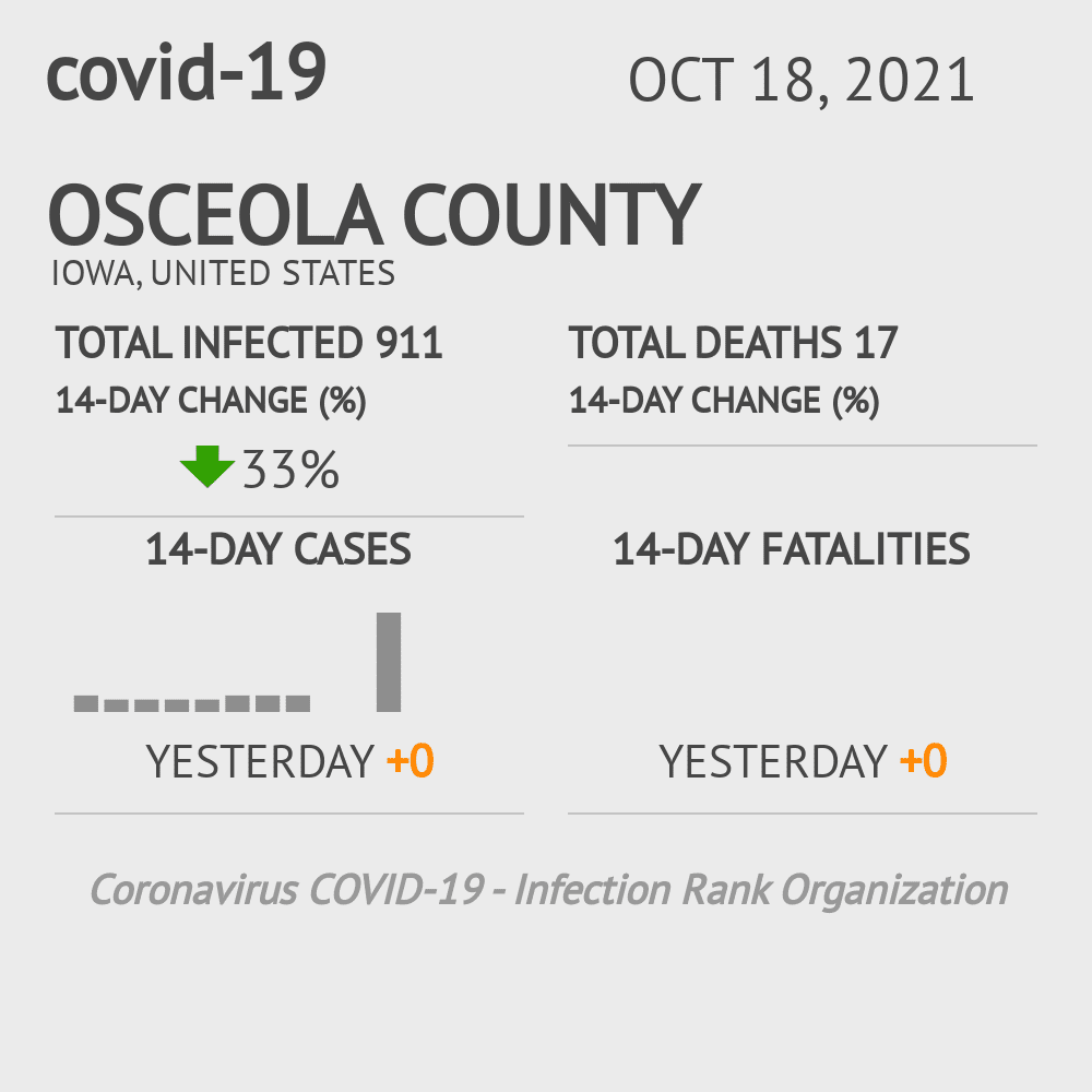 Osceola Coronavirus Covid-19 Risk of Infection on October 20, 2021
