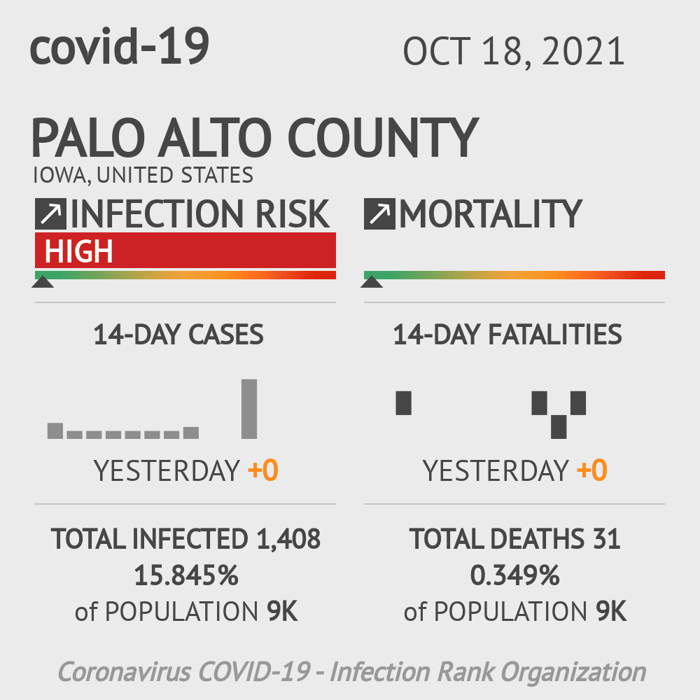 Palo Alto Coronavirus Covid-19 Risk of Infection on October 20, 2021