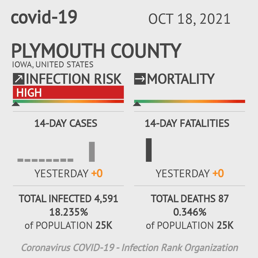 Plymouth Coronavirus Covid-19 Risk of Infection on October 20, 2021