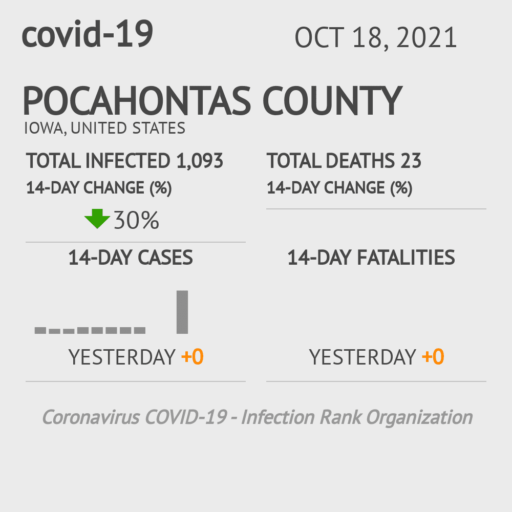 Pocahontas Coronavirus Covid-19 Risk of Infection on October 20, 2021
