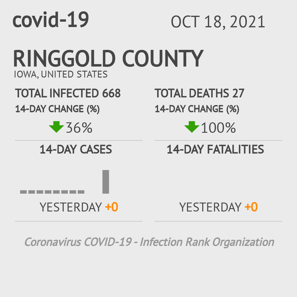 Ringgold Coronavirus Covid-19 Risk of Infection on October 20, 2021