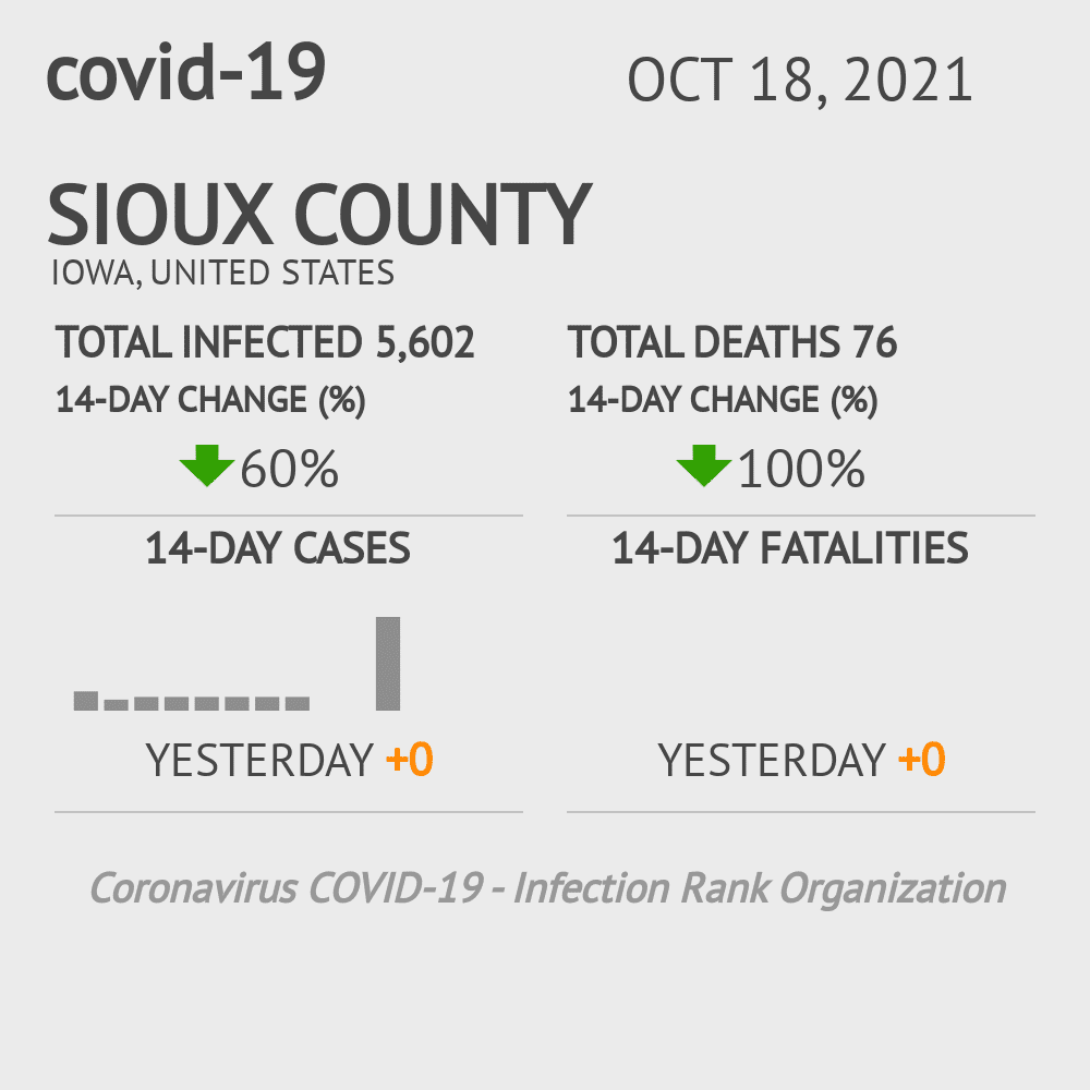 Sioux Coronavirus Covid-19 Risk of Infection on October 20, 2021