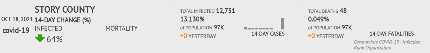 Story Coronavirus Covid-19 Risk of Infection on October 20, 2021