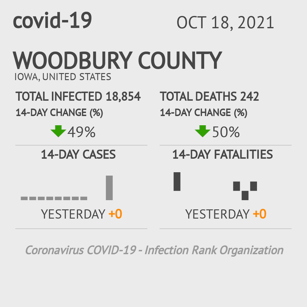 Woodbury Coronavirus Covid-19 Risk of Infection on October 20, 2021