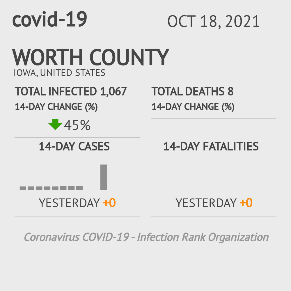 Worth Coronavirus Covid-19 Risk of Infection on October 20, 2021