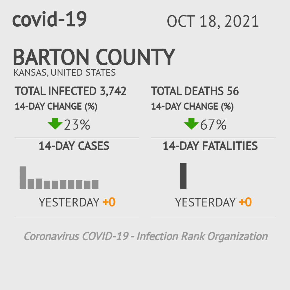 Barton Coronavirus Covid-19 Risk of Infection on October 20, 2021